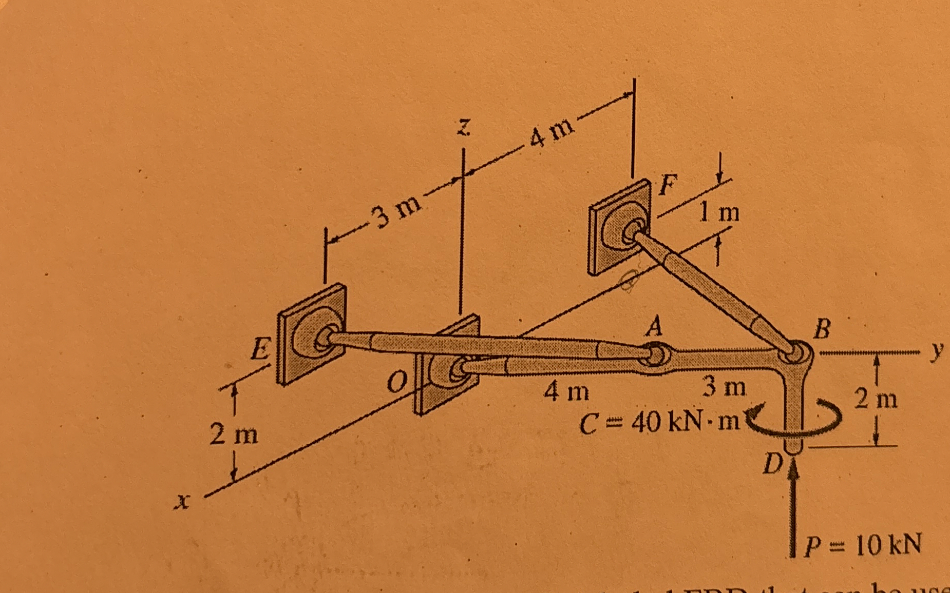 A bent bar OABD is attached to the wall in the x