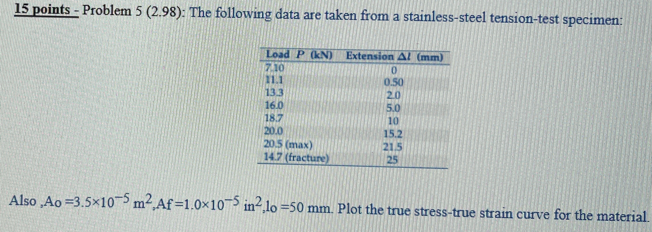 1 5 points - Problem 5 ( 2 . 9 8 ) : The