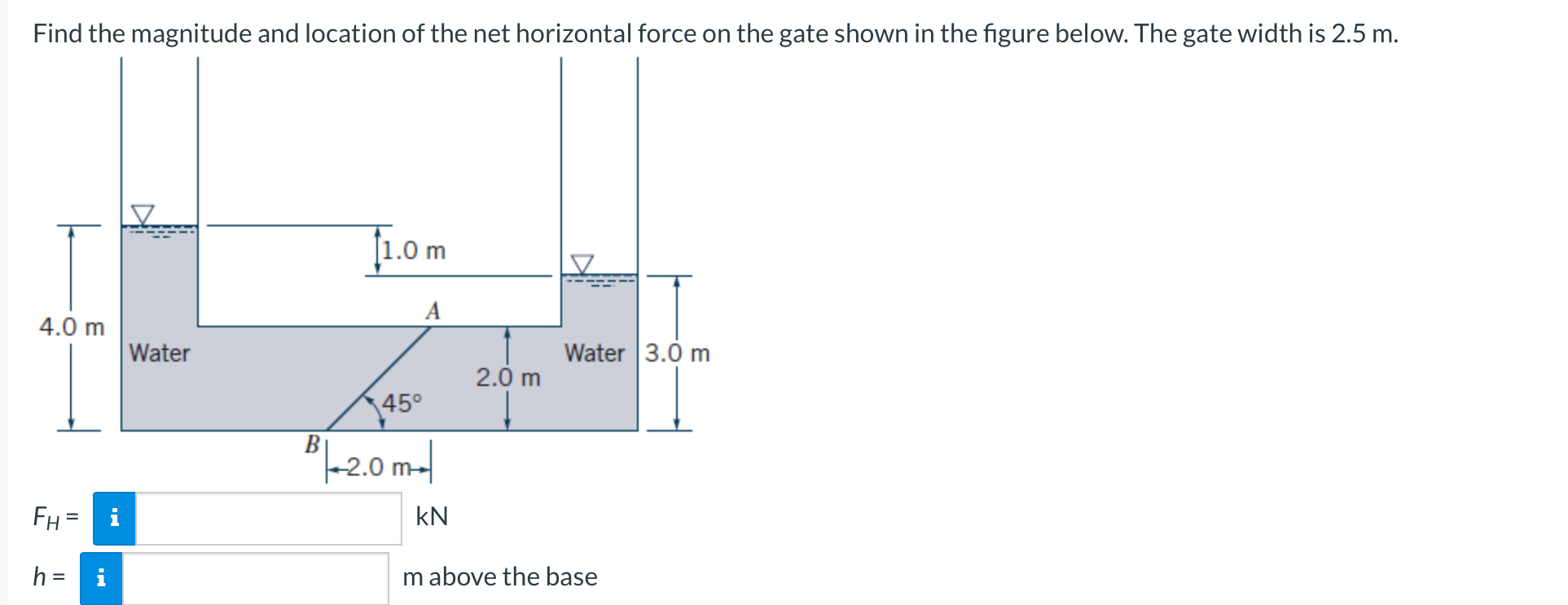 Find the magnitude and location of the net