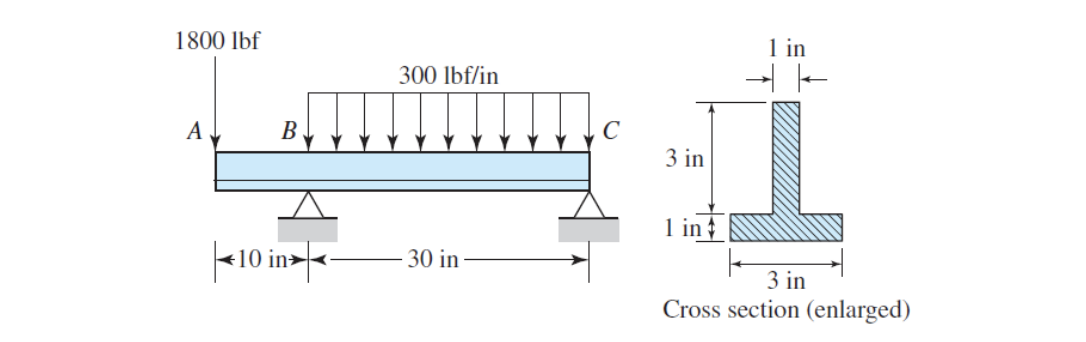 For the beam shown, determine ( a ) the maximum