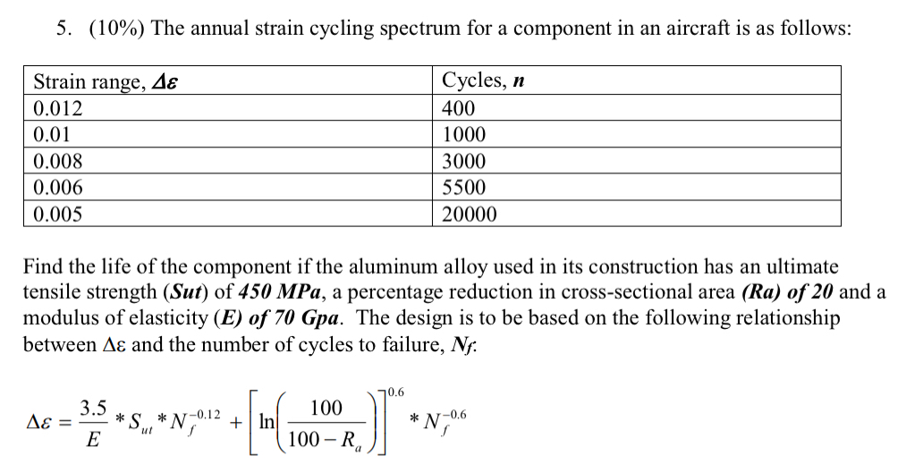 ( 1 0 % ) The annual strain cycling spectrum for