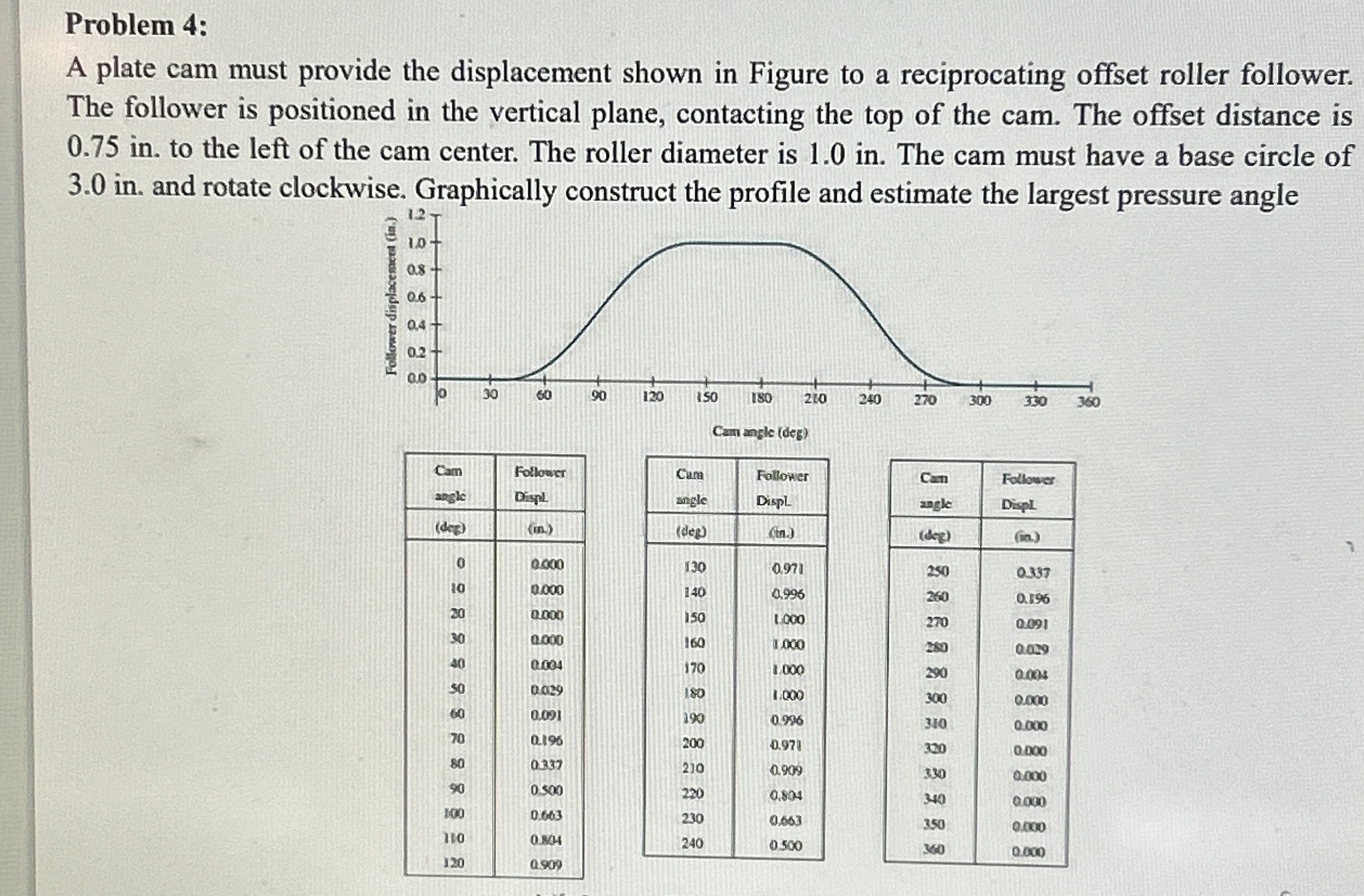 Problem 4 : A plate cam must provide the