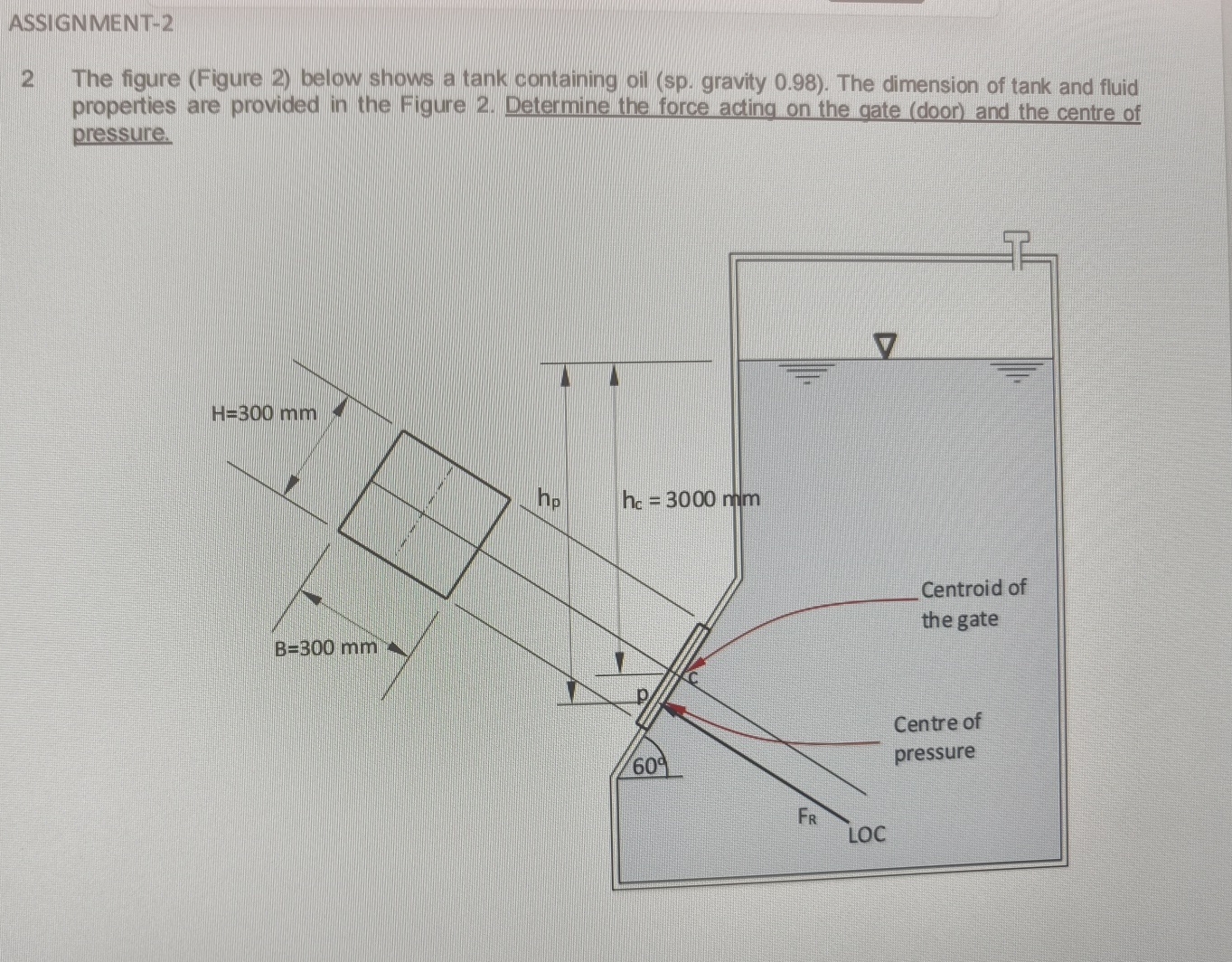 ASSIGNMENT - 2 2 The figure ( Figure 2 ) below