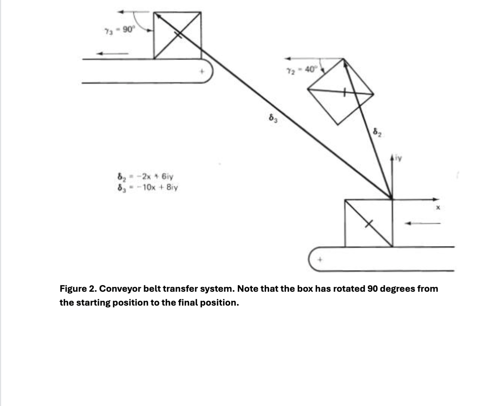 Three - position synthesis by multiple methods.