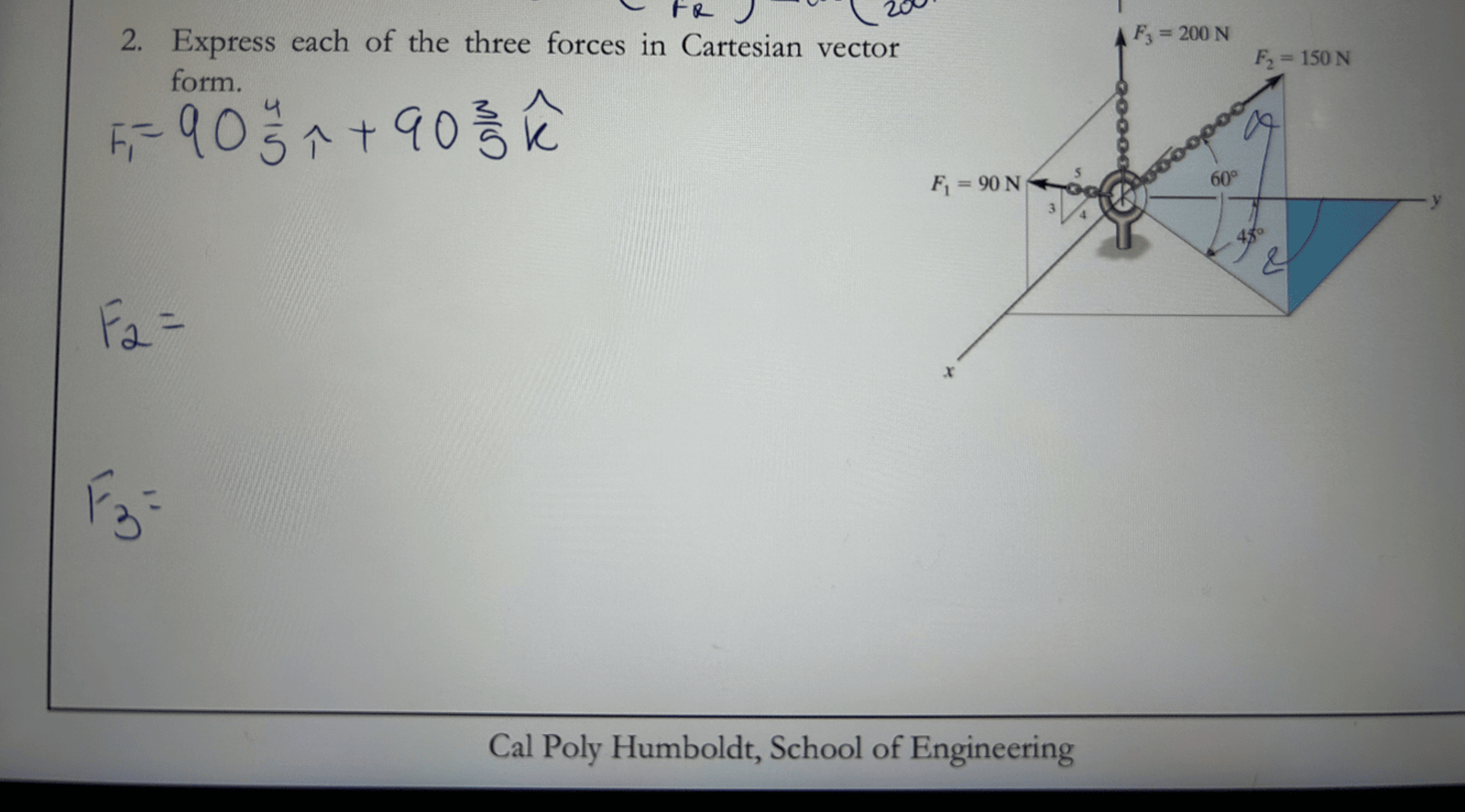 Express each of the three forces in Cartesian