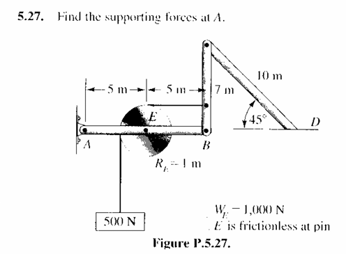5 . 2 7 . Find the supporting force at A Figure P