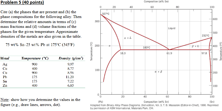 Problem 5 ( 4 0 points ) Cite ( a ) the phases