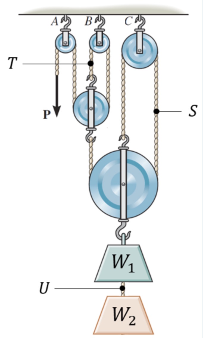 Consider the pulley system is used to keep blocks