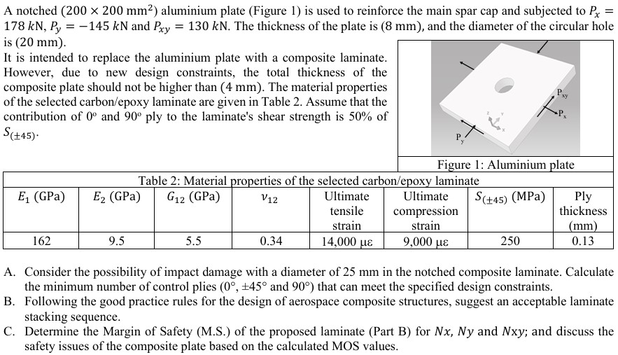 A notched ( 2 0 0 2 0 0 m m 2 ) aluminium plate (