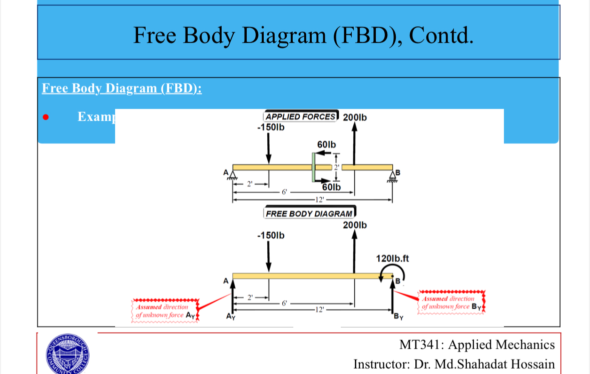 Free Body Diagram ( FBD ) , Contd. Free Body