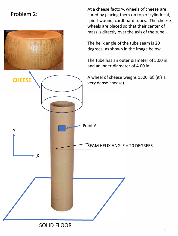 Problem 2 : At a cheese factory, wheels of cheese