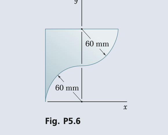 Fig. P 5 . 6 Locate the centroid of the plane