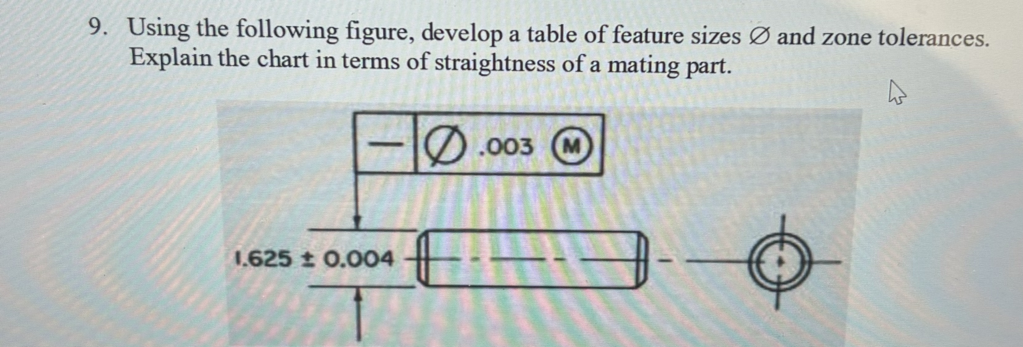 Using the following figure, develop a table of