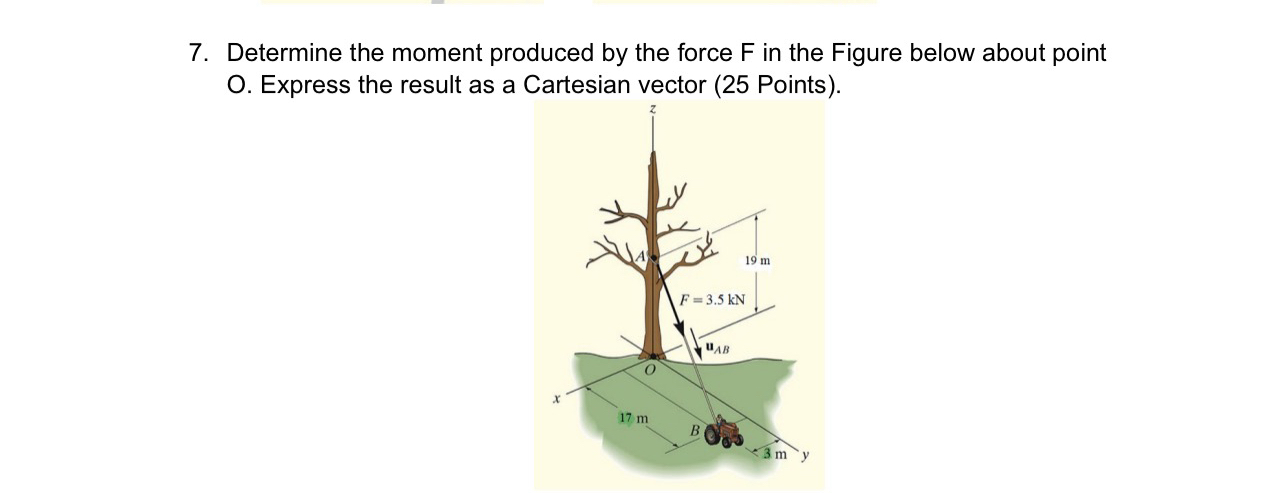 Determine the moment produced by the force F in