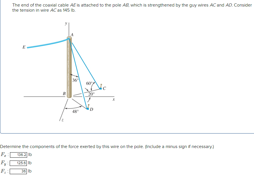 Determine the components of the force exerted by