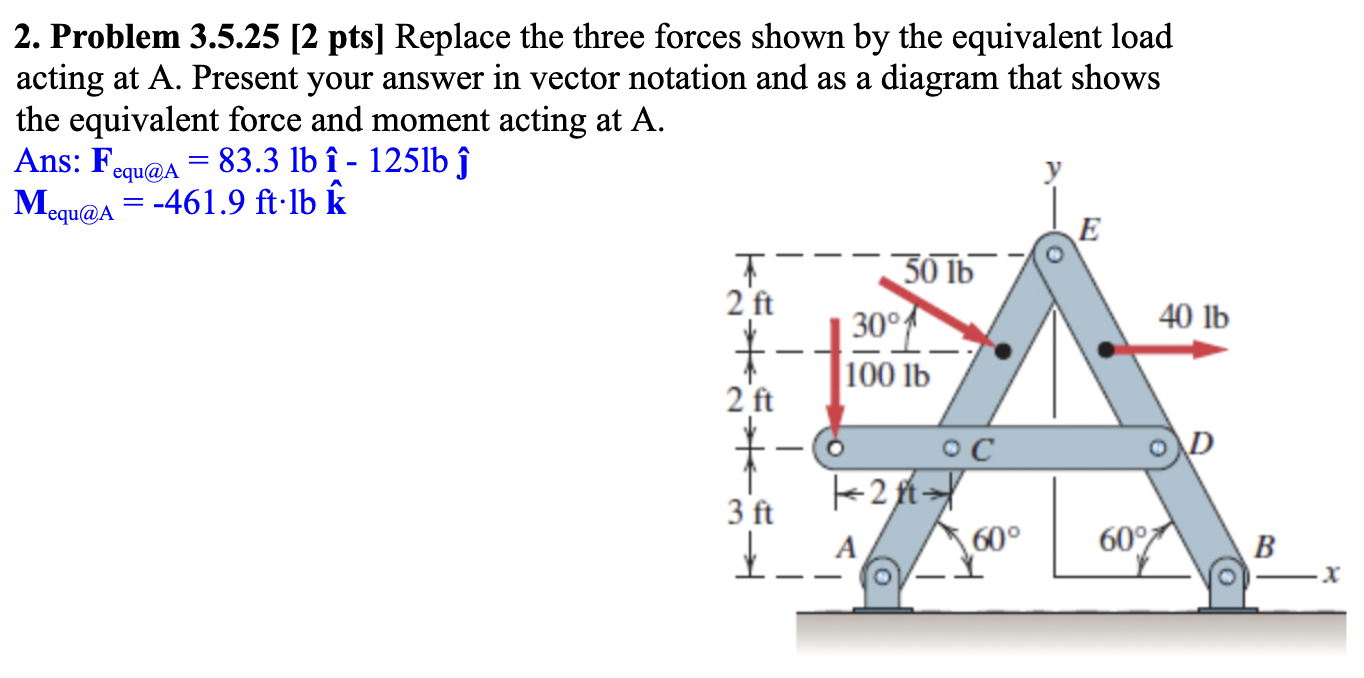 Replace the three forces shown by the equivalent