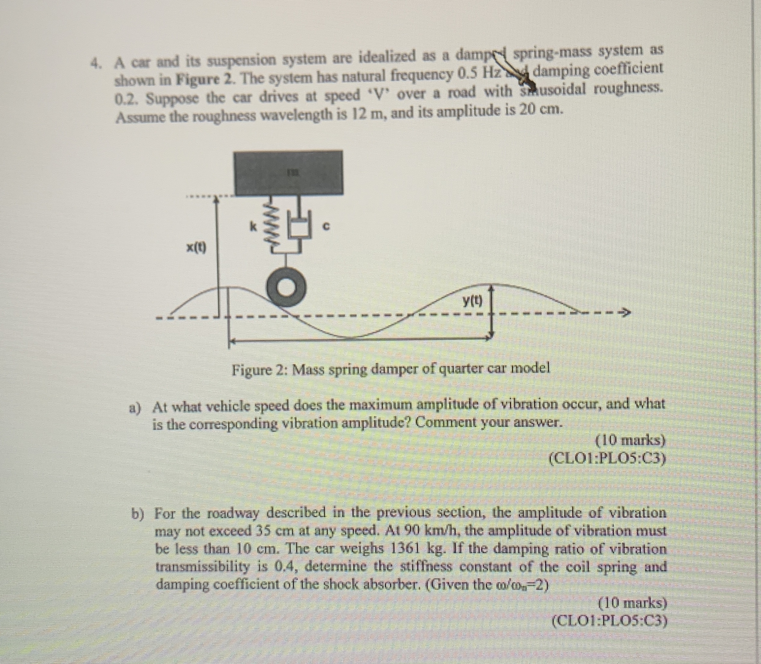 A car and its suspension system are idealized as