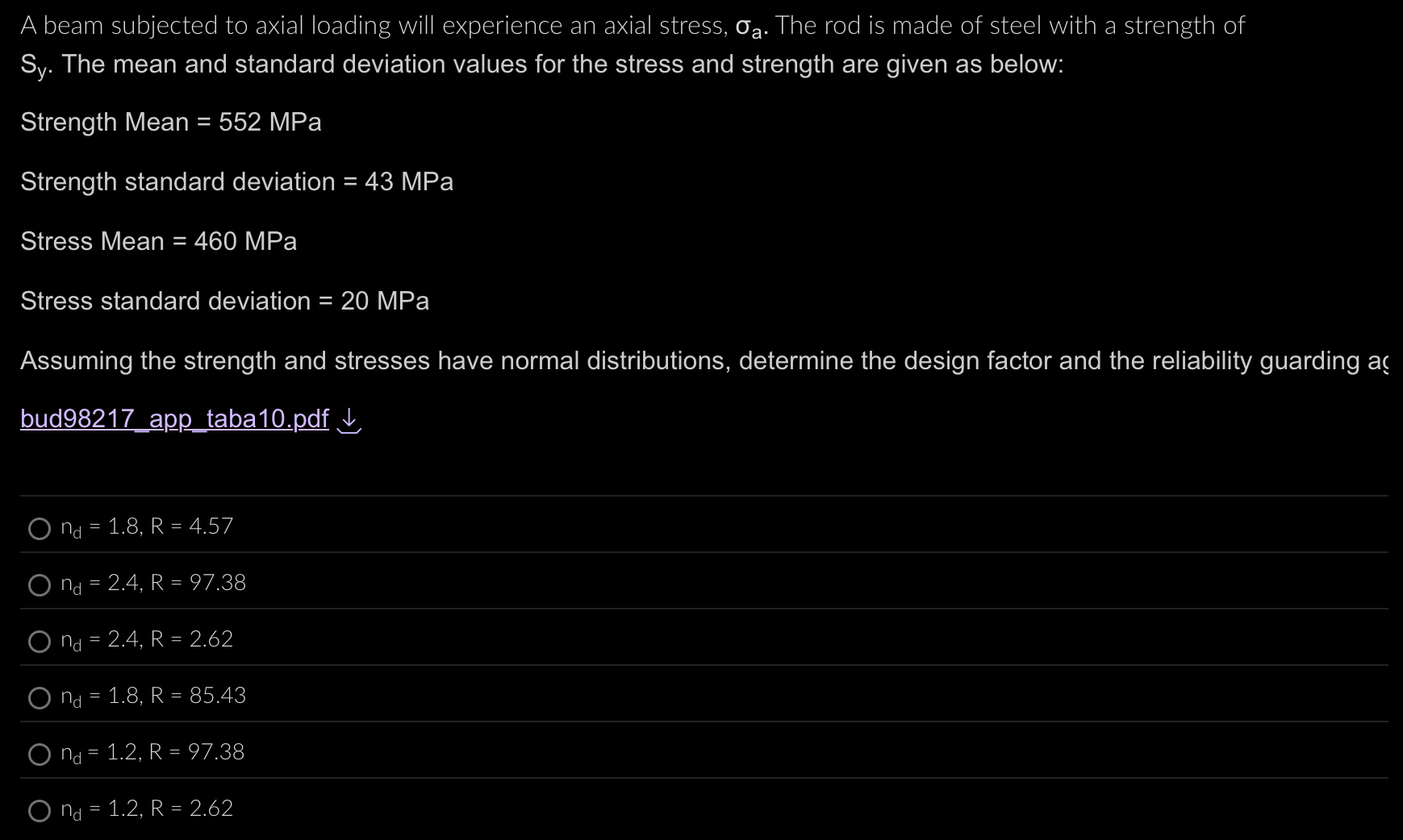A beam subjected to axial loading will experience