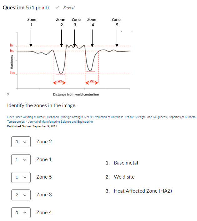 Question 5 ( 1 point ) Identify the zones in the