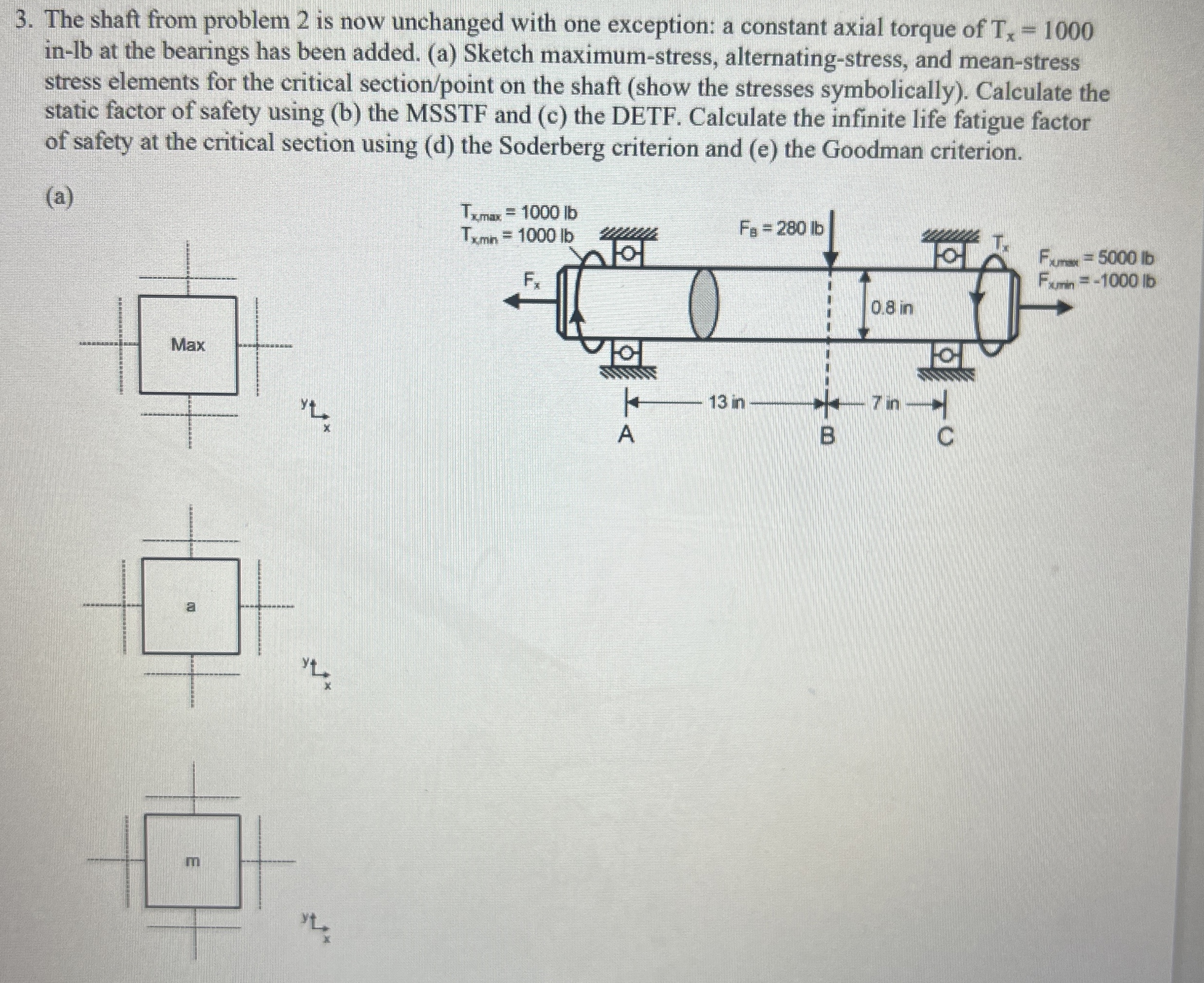 The shaft from problem 2 is now unchanged with