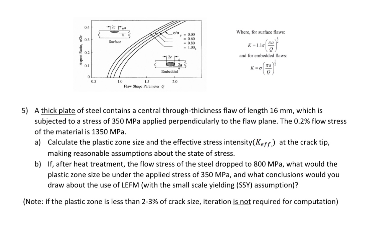 Where, for surface flaws: K = 1 . 1 ( a Q ) 1 2