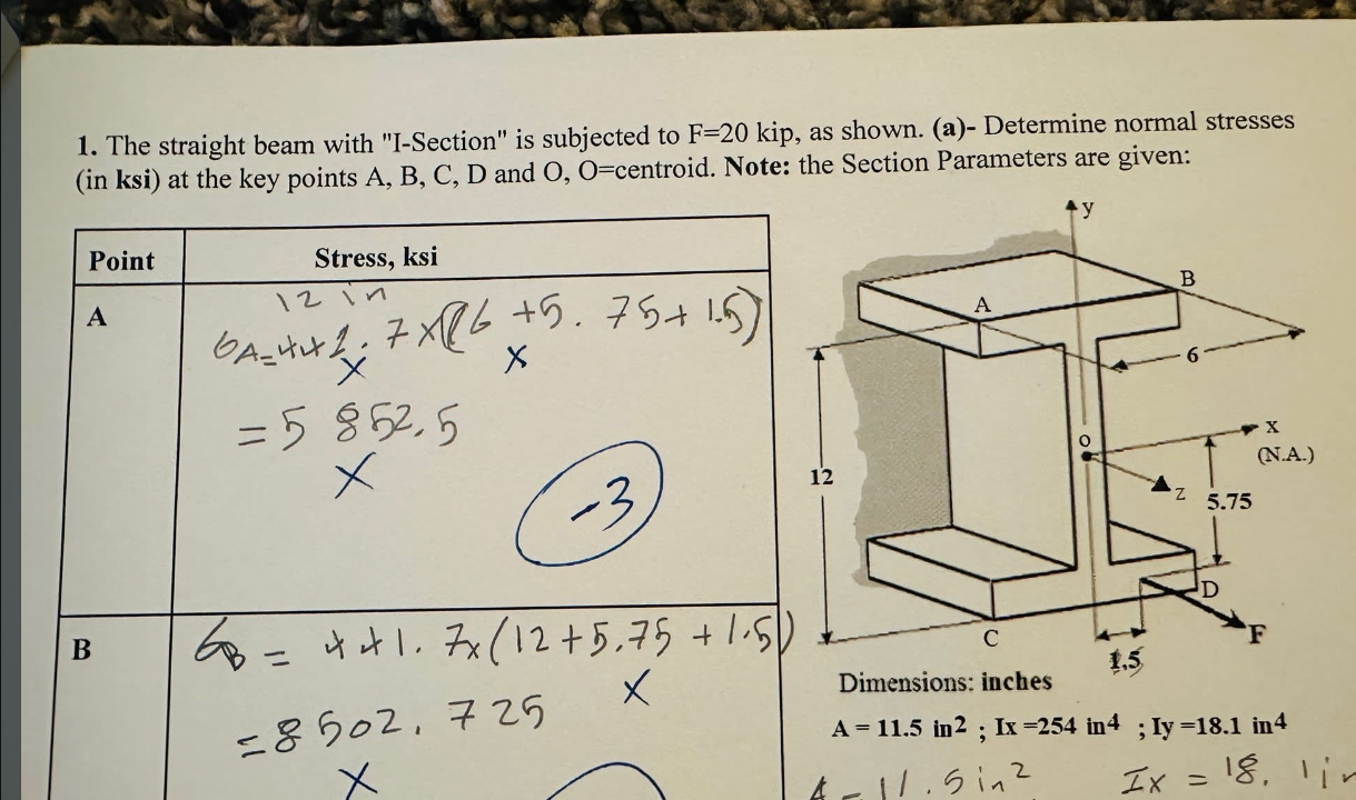 The straight beam with " I - Section" is