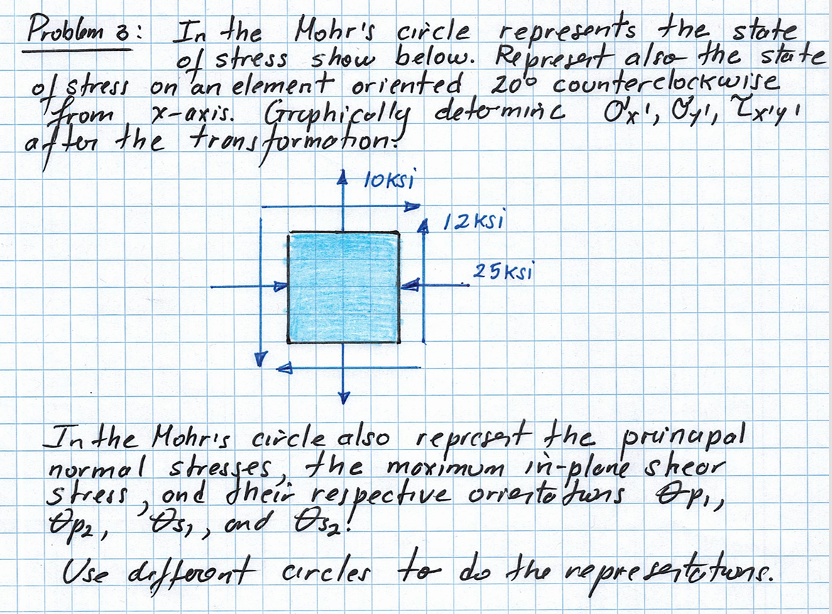Problem 3 : In the Mohr's circle represants the