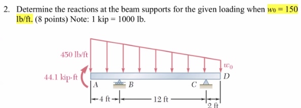 Determine the reactions at the beam supports for