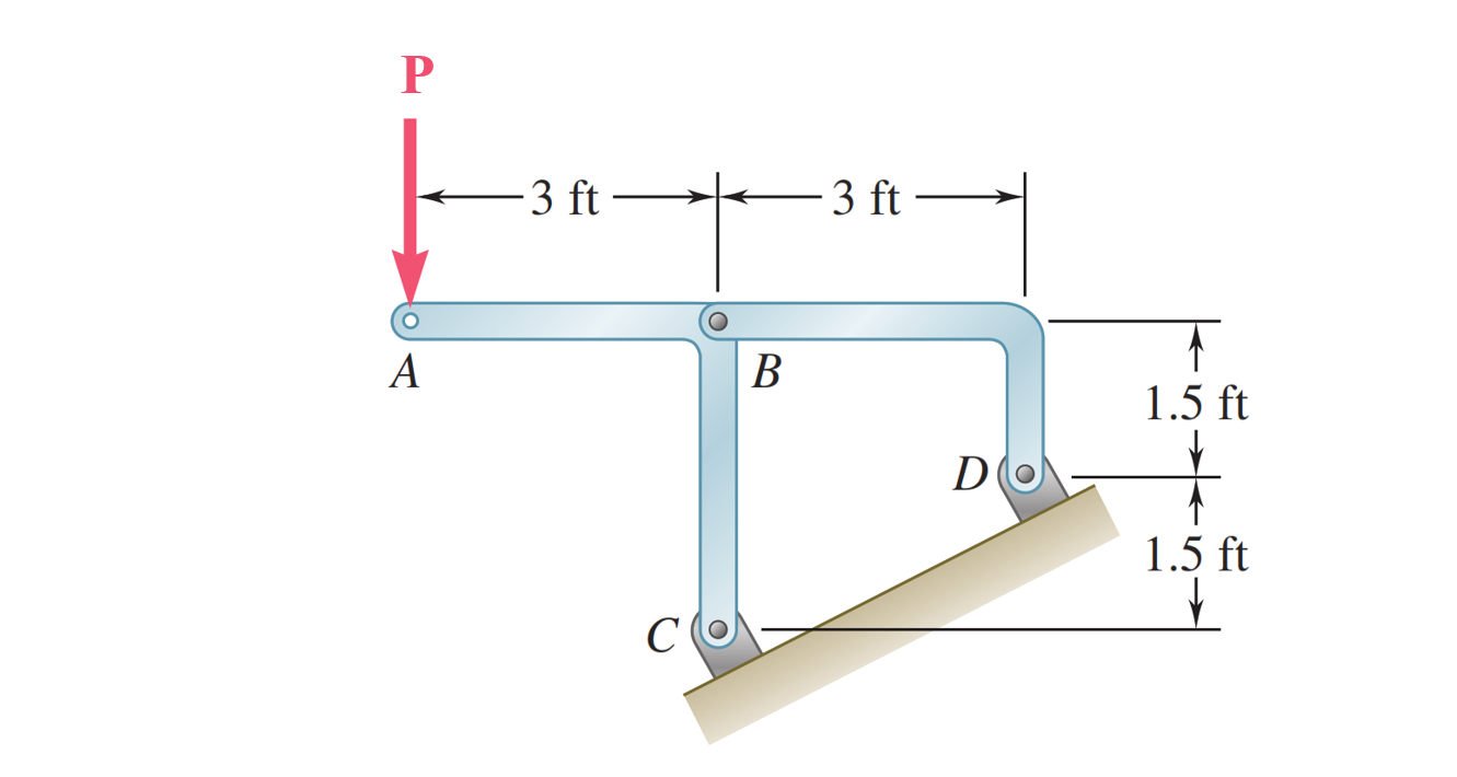 For the frame and loading shown, determine the