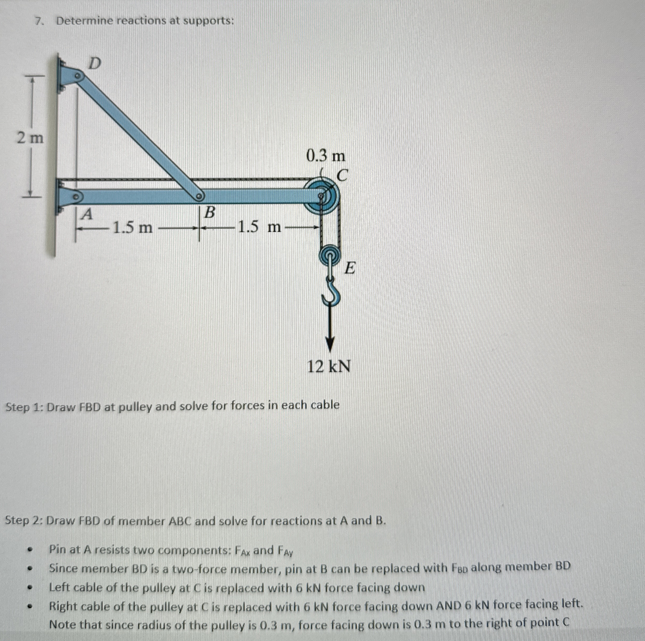 Determine reactions at supports: ( 2 kN Step 1 :