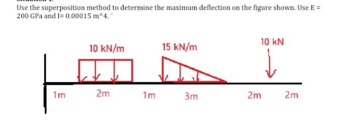 Use the superposition method to determine the