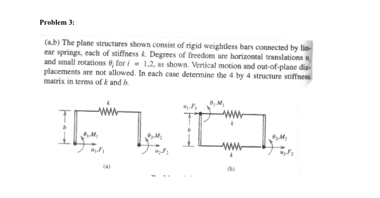 Problem 3 : ( a , b ) The plane structures shown