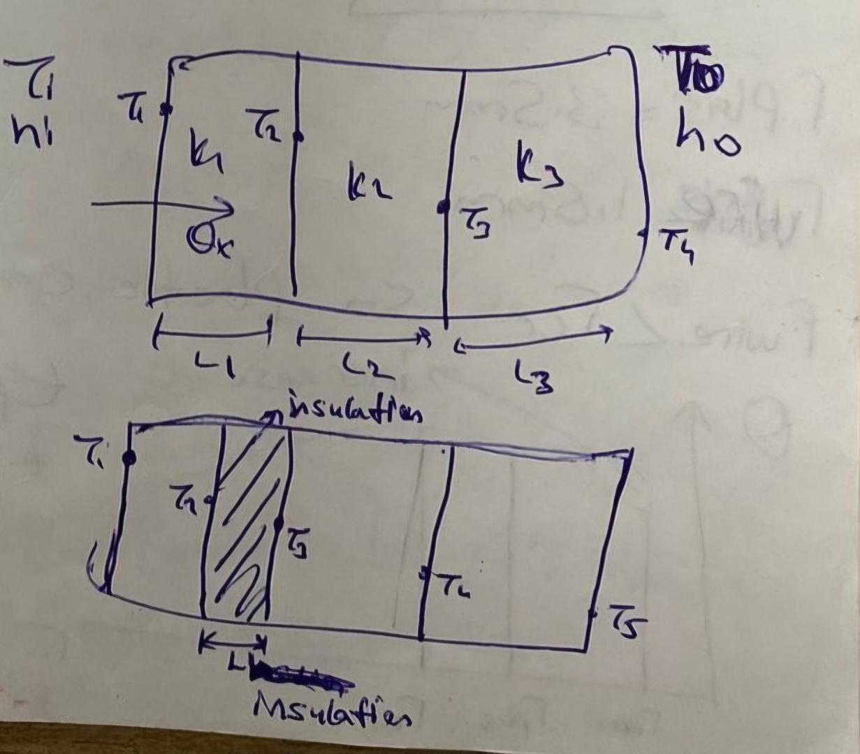T i = 2 0 C = 2 9 3 . 1 5 K , k 1 = 0 . 8 7 w m k