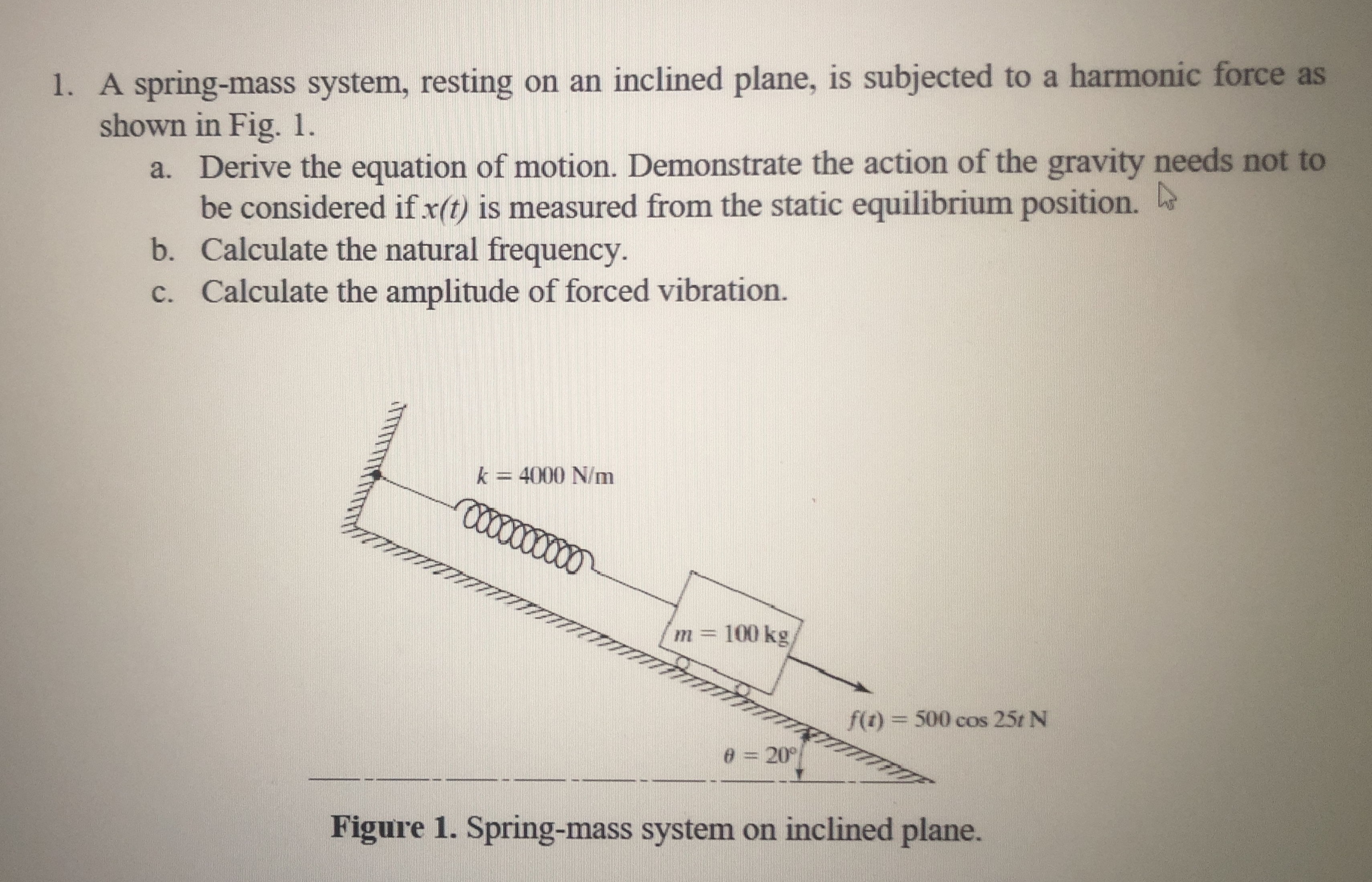 A spring - mass system, resting on an inclined
