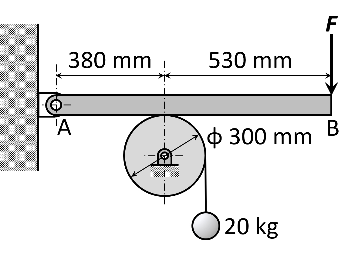 A vertical force P exerted on a lever A B holds a