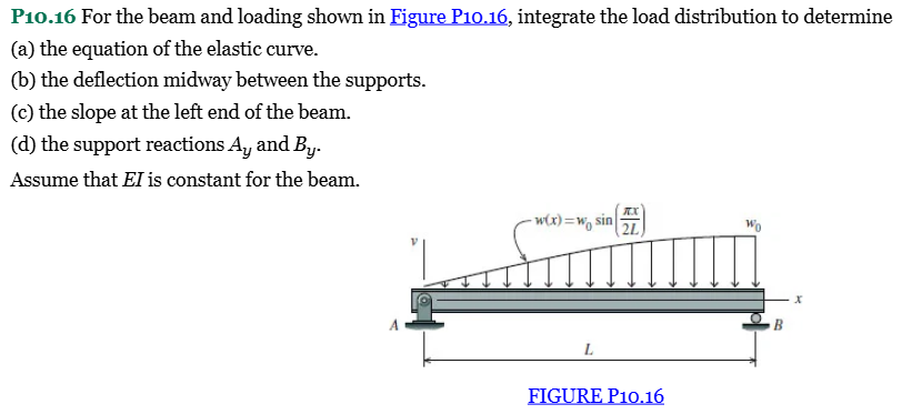 P 1 0 . 1 6 For the beam and loading shown in