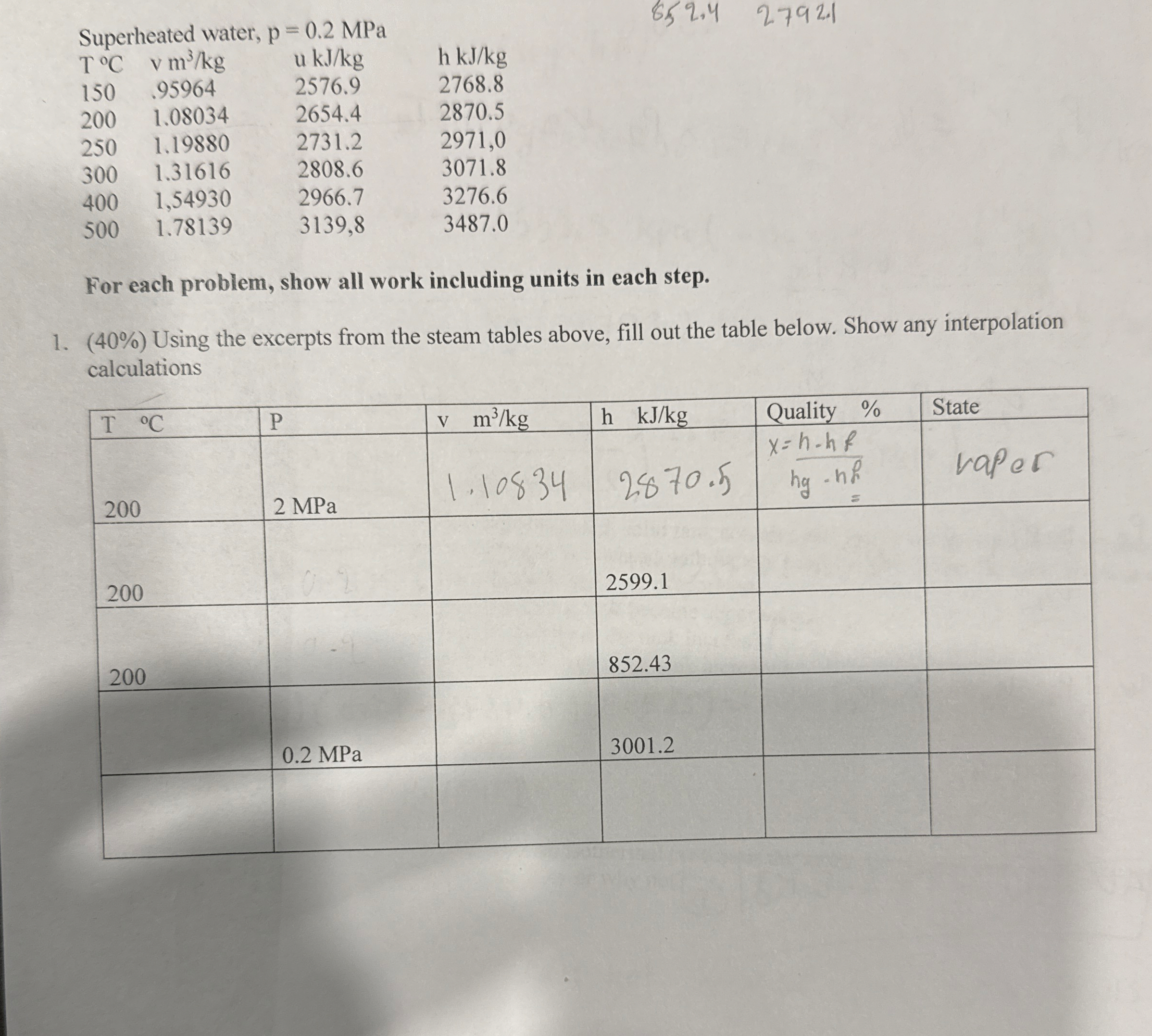 Superheated water, p = 0 . 2 MPa