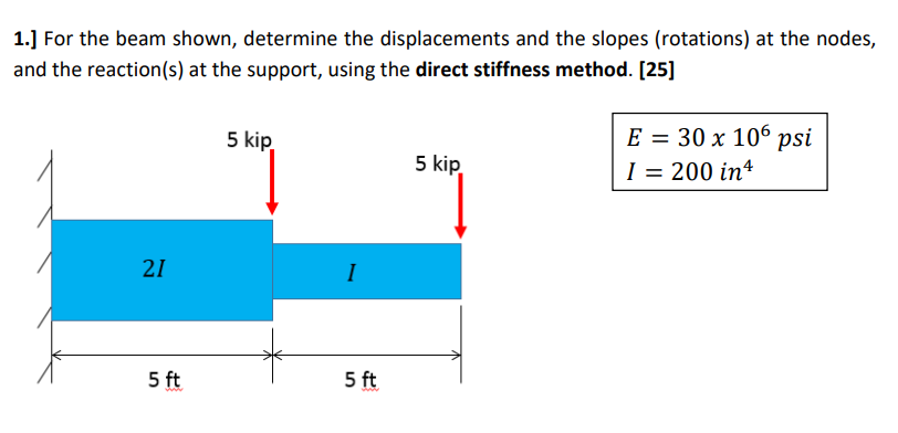 For the beam shown, determine the displacements