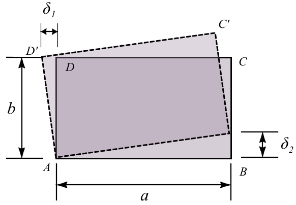 A block of material is deformed into the position