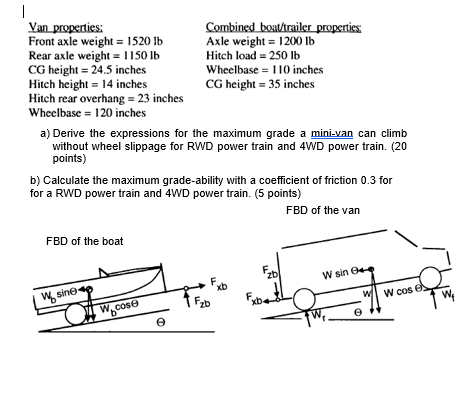 Van properties: Front axle weight = 1 5 2 0 l b
