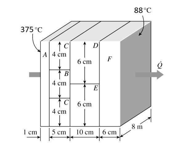 The below diagram shows a representative cross