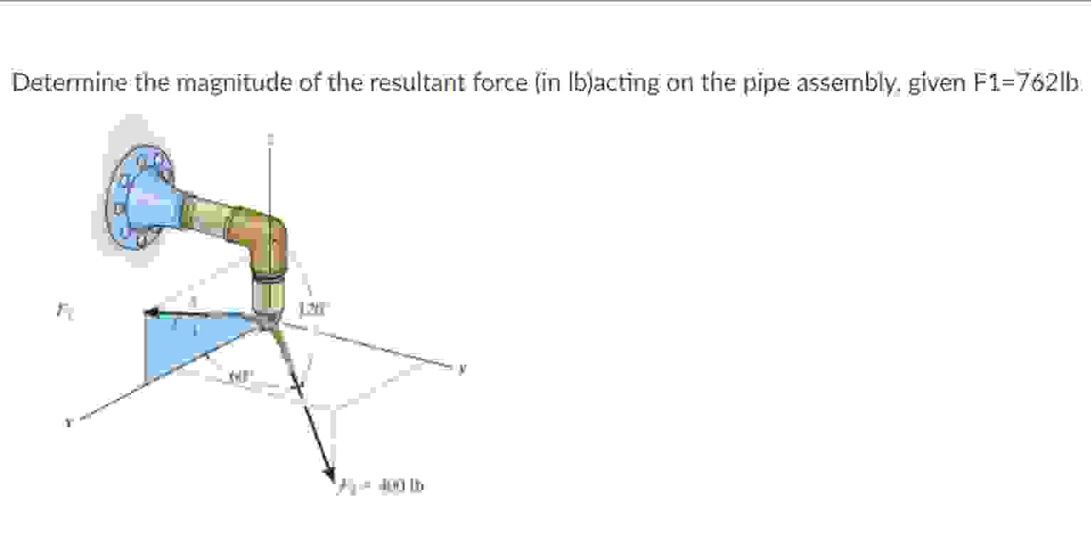 Determine the magnitude of the resultant force (