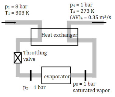 ( 1 5 points ) A refrigeration system consists of