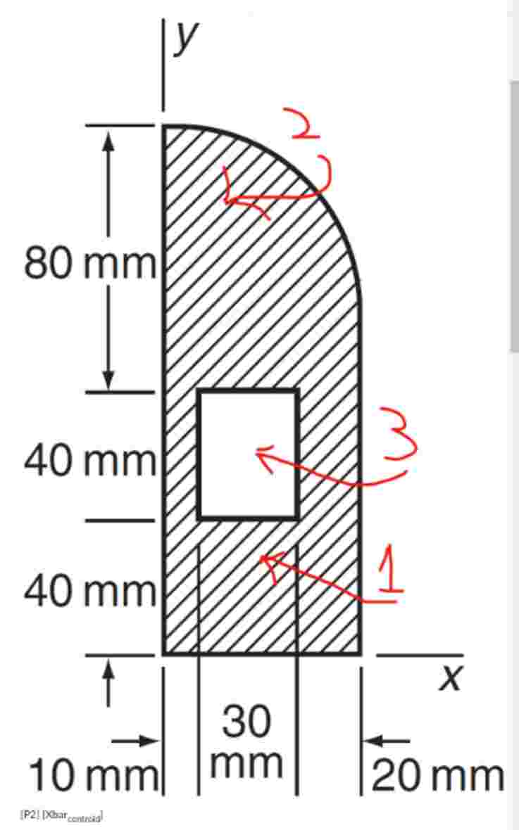 What is Xbar of the composite shape's centroid?