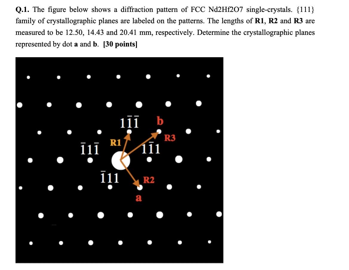 Q . 1 . The figure below shows a diffraction