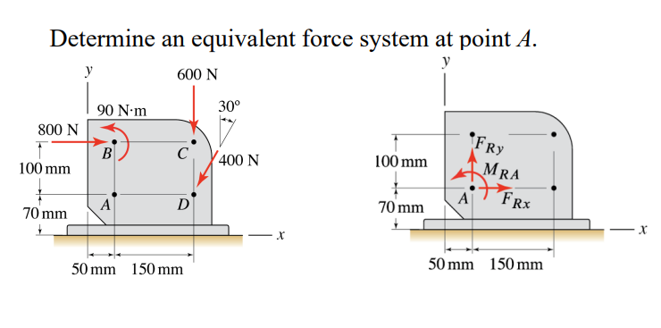 Determine an equivalent force system at point A .