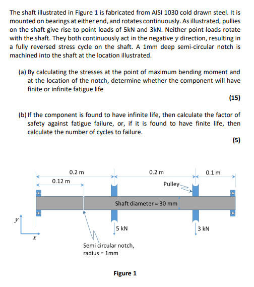 The shaft illustrated in Figure 1 is fabricated