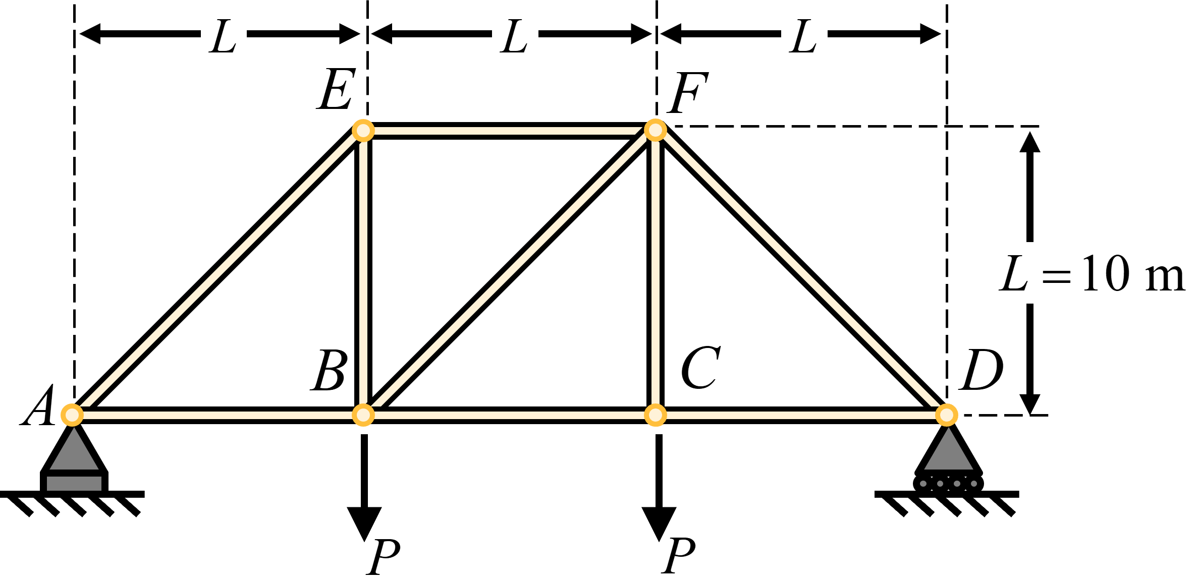 The figure below shows a model truss bridge.