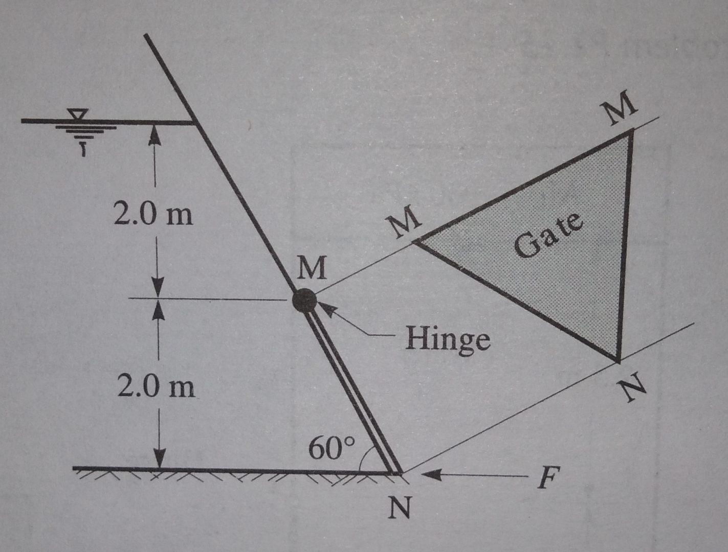 P 2 . 3 1 A tank shown in Fig P 2 . 1 3 has an