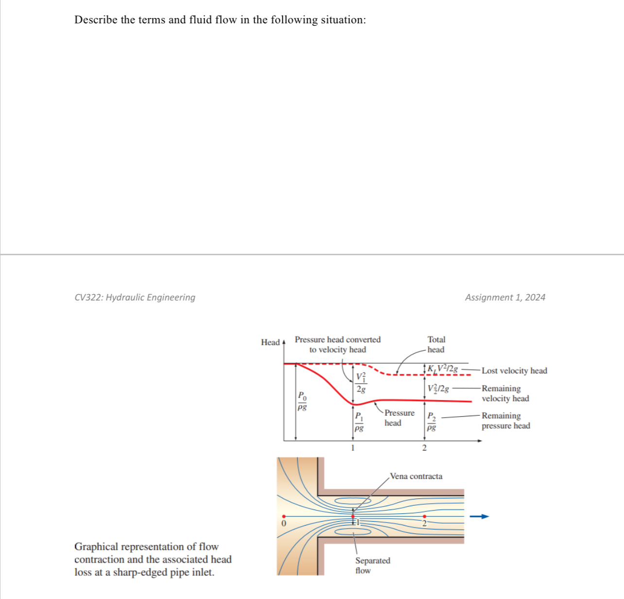 Describe the terms and fluid flow in the